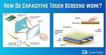 Image result for Capacitance Touch Screen