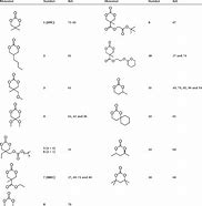 Image result for Alkyl Carbonates
