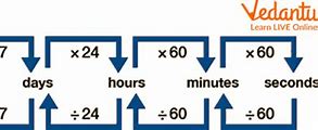 Image result for Time Conversion Chart Kentucky