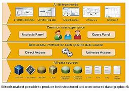 Image result for SAP Business Design App