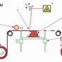 Image result for 3D Printing Mechanical Prototypes