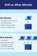 Image result for Denial-Of-Service Attack