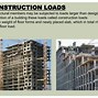 Image result for What Is Load Consideration