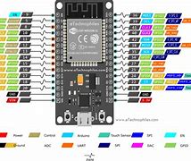 Image result for ESP 30-Pin Pinout