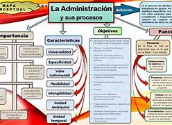 Image result for administraxi�n