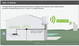 Image result for Amped Wireless Mesh