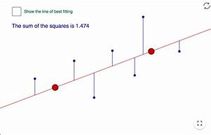 Image result for Least Squares Fit Tree Cricket Chirp