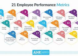 Image result for Employee Performance Metrics