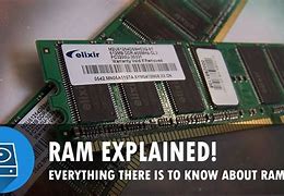 Image result for Ram of Computer Diagram