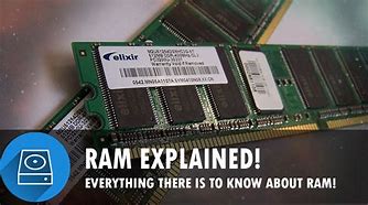 Image result for Lot of Ram