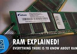 Image result for Ram Access Memory