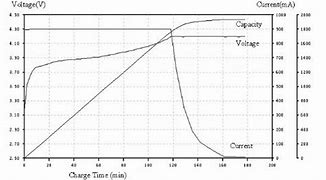 Image result for How Long to Trickle Charge a Car Battery