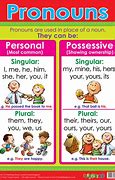 Image result for Noun vs Pronoun