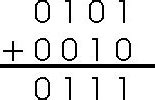 Image result for Negative Binary