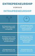 Image result for Difference Between Entrepreneur and Intrapreneur