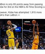 Image result for NBA Dank Memes