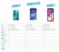 Image result for iPhone 8 vs iPhone 5 Size