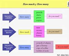 Image result for How Is How Much Are