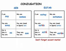 Image result for Ser and Estar Verb Chart