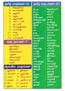 Image result for Tamil Scroll
