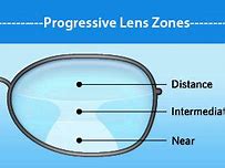 Image result for Bifocal or Progressive Lenses