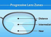 Image result for Progressive Lenses Field of Vision