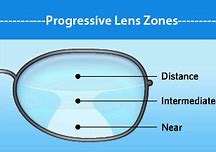 Image result for Progressive Lenses for Kids