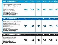 Image result for AT&T Cell Phone Plans