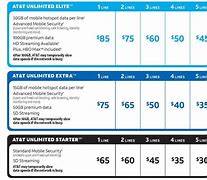 Image result for AT&T Wireless Plans