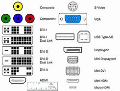 Image result for Computer Ports Diagram