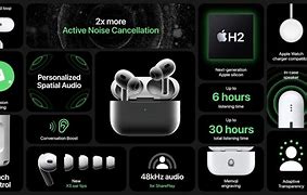 Image result for Air Pods Pro Second-Gen Charging Case Holes