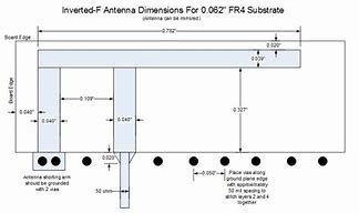 Image result for 2.4 GHz WiFi Antenna