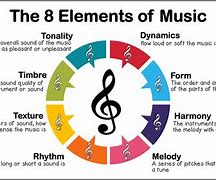 Image result for Music Composition