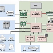 CPUの働き に対する画像結果.サイズ: 184 x 185。ソース: jp.fujitsu.com