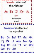 Image result for Consonants and Vowels Background