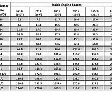 Image result for Battery Cable Length Chart