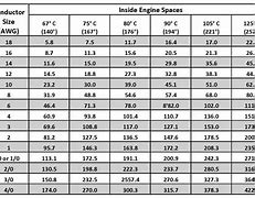 Image result for Battery Cable Diameter Chart