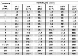 Image result for Battery Cable Diameter Chart