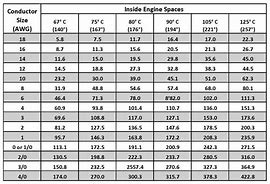 Image result for Tractor Battery Cable Size Chart