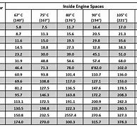 Image result for Battery Cable Gauge Size Chart
