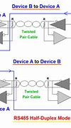 Image result for RS485 Pinout Half-Duplex