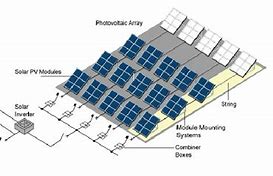 Image result for Solar Power Plant Layout