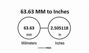 Image result for 63 mm to Inches