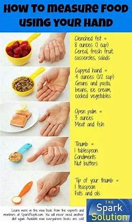 Image result for Teaspoon Measurement Conversion Chart