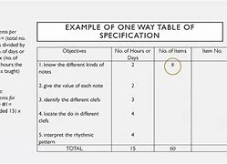 Image result for Table of Specification Sample