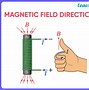 Image result for Magnetic Field of AA Battery