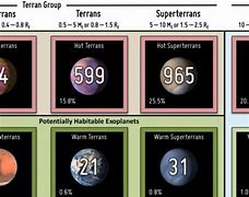 Image result for Periodic Table of Exoplanets