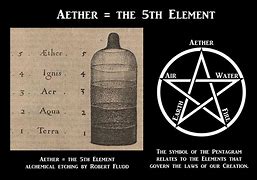 Image result for ether signs