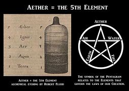 Image result for ether signs