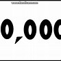 Image result for Million Billion Trillion Quadrillion List